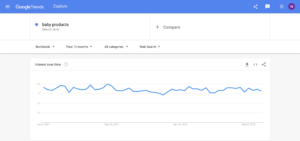 Baby Products google trends