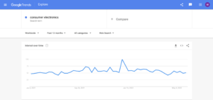 Consumer Electronics Google trends